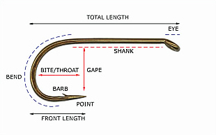 Mustad Dry Fly Hooks / R50 – Rocky Mountain Fly Shop